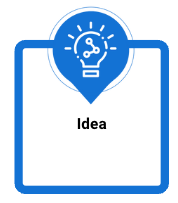 idea